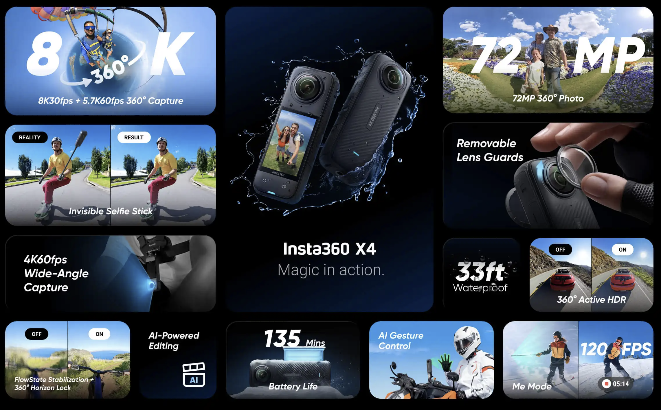 Insta360 X4 Specs